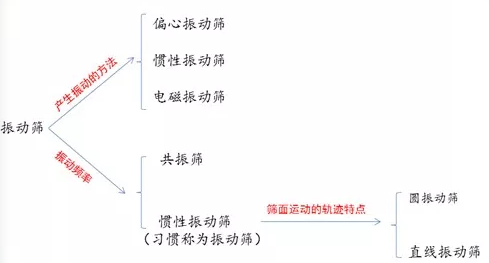 ���(d��ng)�Y�Y���|(zh��)��������������ĥ�p��(y��n)�صȆ��}��ԣ혙C(j��)е������Q��